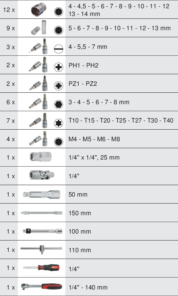 KS Tools 922.0655 Ultimate 12-Point Socket and Accessory Set - 1/4-Inch, 54 Pieces, White