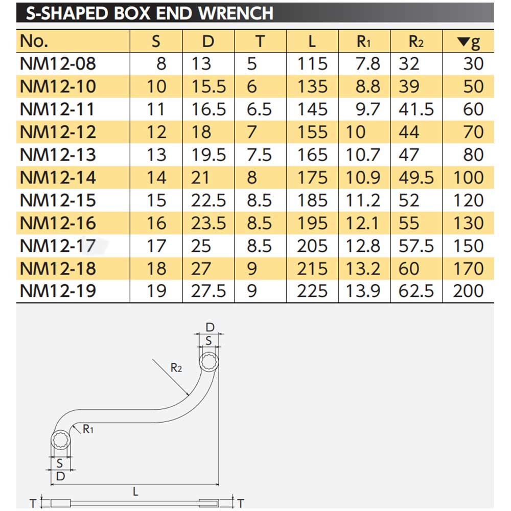 Nepros 17mm S-Shaped Box-End Wrench