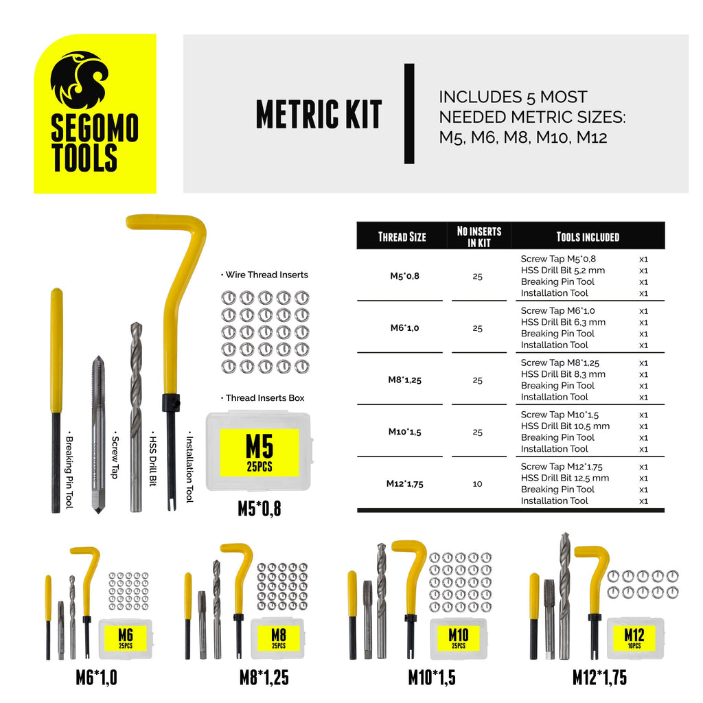 Metric & SAE 261 Piece HSS Drill Thread Repair Kit & 110 Piece Tap & Die Tool Set Bundle - THREAD261-110MM