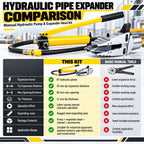 YQ-30 Hydraulic Spreader, Portable Manual Flange Splitter Expander Pliers, 8 Ton Spreader Force, Split Type