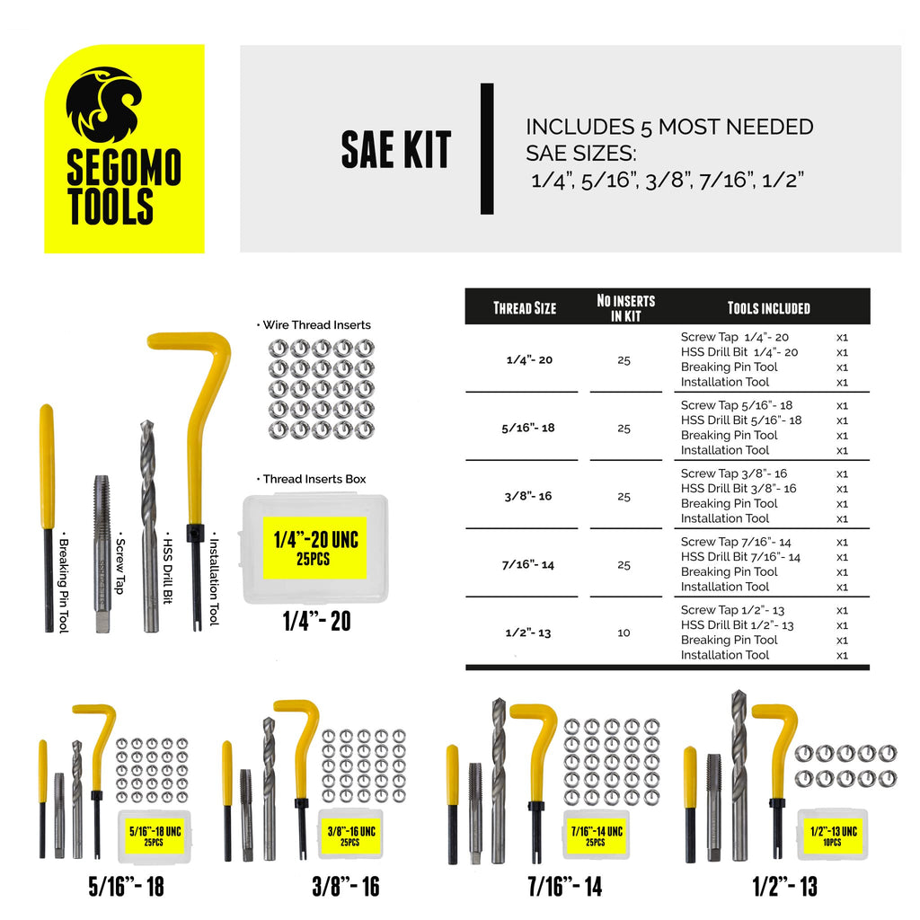 Metric & SAE 261 Piece HSS Drill Thread Repair Kit & 110 Piece Tap & Die Tool Set Bundle - THREAD261-110MM
